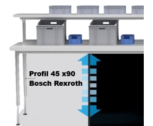 Sistem reglare inaltime Profil BOSCH REXROTH
