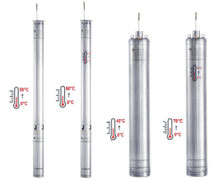 Pompe submersibile pentru temperaturi inalte