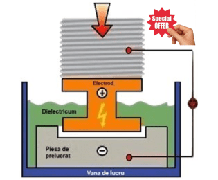 Consumabile Electroeroziune EDM-TEC Oferte speciale