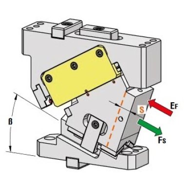 Sertar matrite prindere superioara seria CHV050