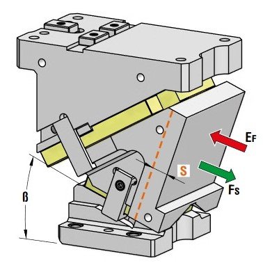 Sertar matrita prindere superioara serie CLB200