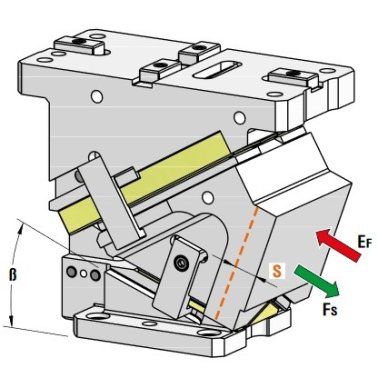 Sertar matrita prindere superioara seria CHR165