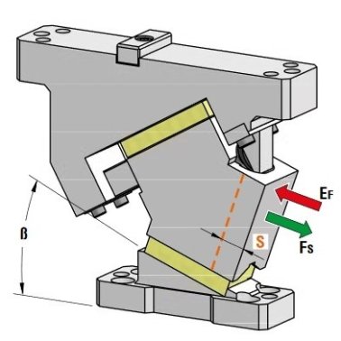 Sertar matrita prindere superioara seria CLC050