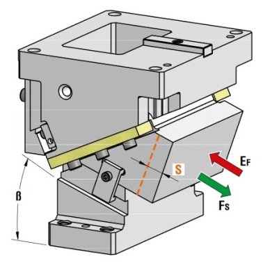 Sertar matrite prindere superioara seria CLK200
