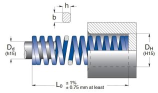 Arc compresiune ISO 10243 - ALBASTRU sarcina medie