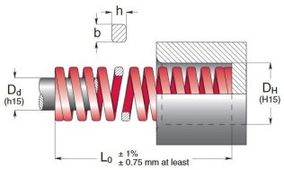 Arc compresiune ISO 10243 - ROSU sarcina mare