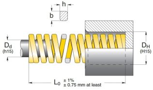 Arc compresiune ISO 10243 - GALBEN sarcina foarte mare