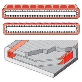 Protectie antitaiere cu armare si drenare chingi cu urechi SF-2-A+S 30/1000 mm