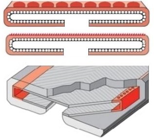 Protectie antitaiere cu armare si drenaj chingi textile Clip-SC-PCS-A+S 120/4000 mm