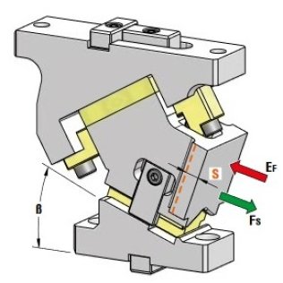 Sertar matrite prindere superioara serie CHD065