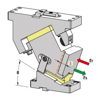 Sertar matrita prindere superioara serie CHD100
