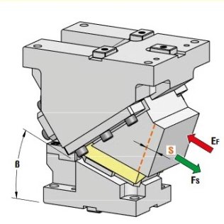 Sertar matrite prindere superioara serie CHD150