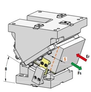Sertar matrita prindere superioara seria CHD300