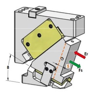 Sertar matrite prindere superioara seria CHV085