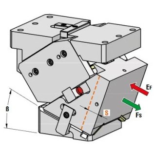 Sertar matrita prindere superioara seria CHV260