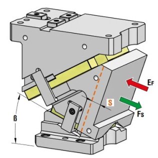 Sertar matrita prindere superioara serie CLB200