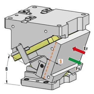 Sertar matrita prindere superioara serie CLB300