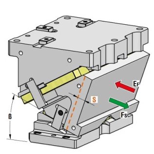 Sertar matrita prindere superioara seria CLB400
