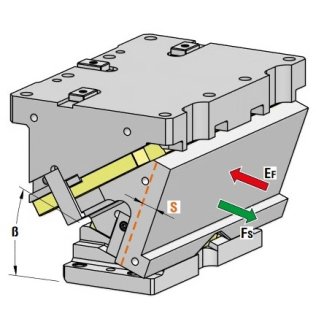 Sertar matrita prindere superioara seria CLB500