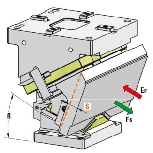 Sertar matrita prindere superioara seria CHR400