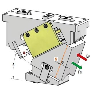 Sertar matrita prindere superioara seria CHY110