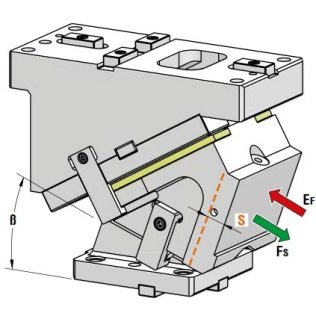 Sertar matrita prindere superioara seria CHY165