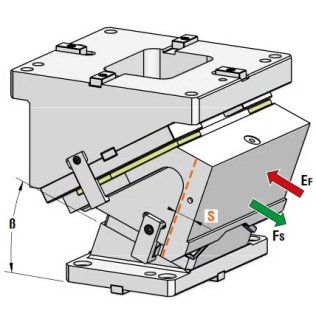 Sertar matrita prindere superioara seria CHY350