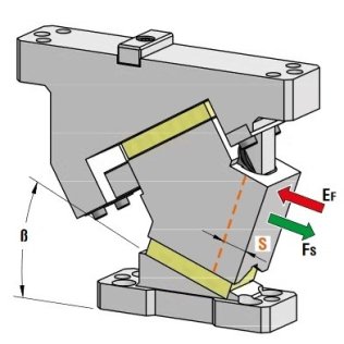 Sertar matrita prindere superioara seria CLC050