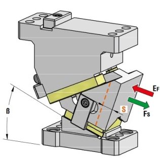 Sertar matrita prindere superioara seria CLC065