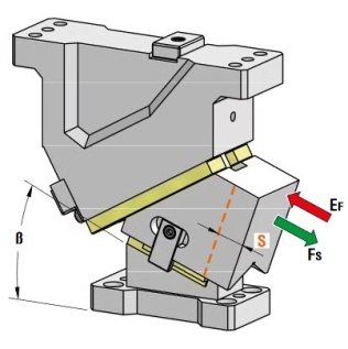 Sertar matrita prindere superioara seria CLC080