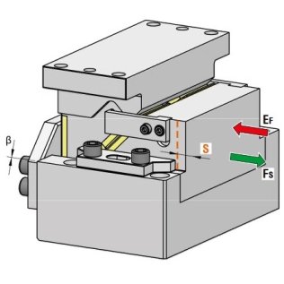 Sertar orizontal matrita seria DHC250