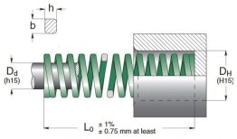 Arc compresiune ISO 10243 - VERDE sarcina mica