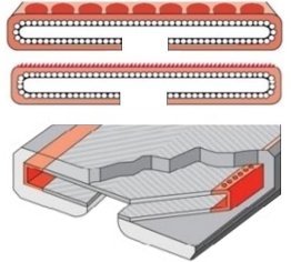Protectie antitaiere cu armare si drenaj chingi textile Clip-SC-A+S 150/2000 mm