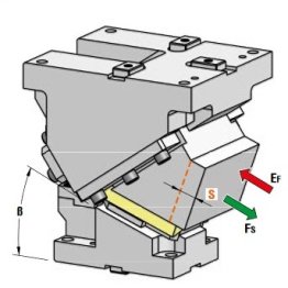 Sertar matrite prindere superioara seria CHD180