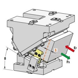 Sertar matrita prindere superioara seria CHD300
