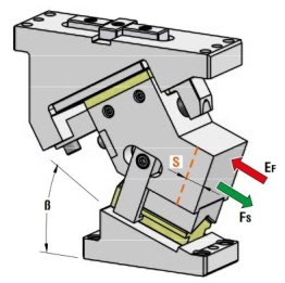Sertar matrita prindere superioara seria CHR080