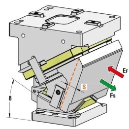 Sertar matrita prindere superioara CHR300