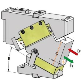 Sertar matrita prindere superioara seria CHY060
