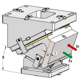 Sertar matrita prindere superioara seria CHY300