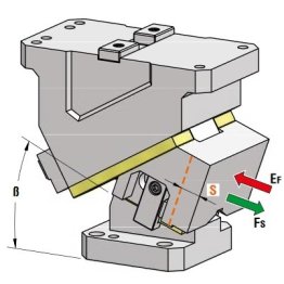 Sertar matrita prindere superioara seria CLF150