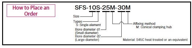 cod comanda SFS S-M-M.jpg