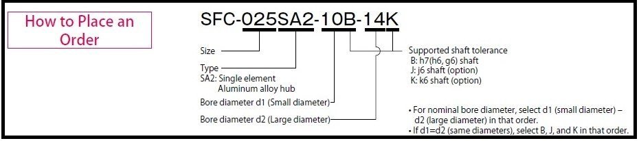 cod comanda  sfc sa2.jpg