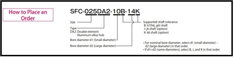 cod comanda sfc DA2.jpg