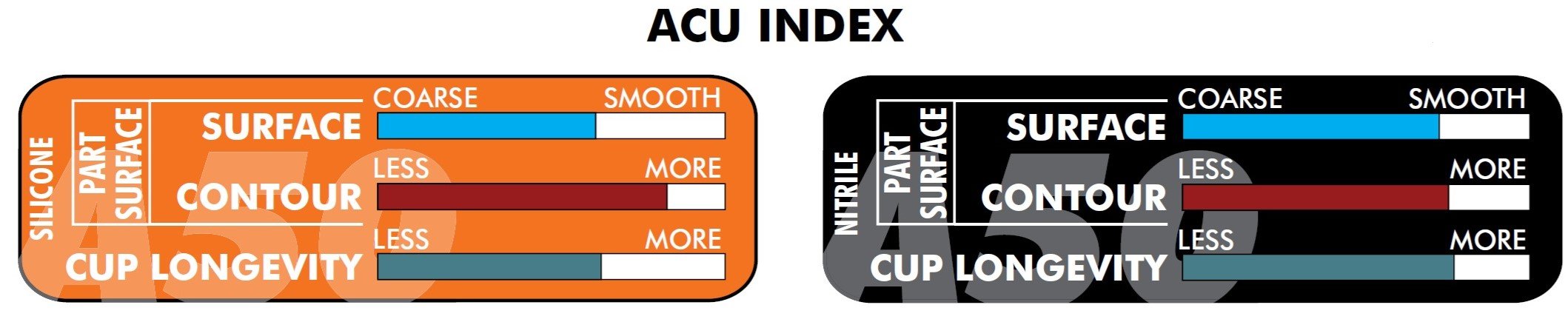ACU INDEX MULTI BURDUF MICRO.jpg