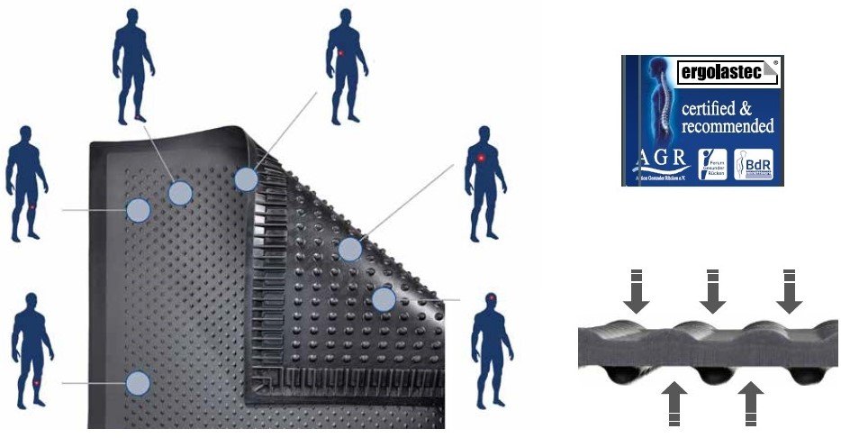 ERGOLASTC antioboseal.jpg
