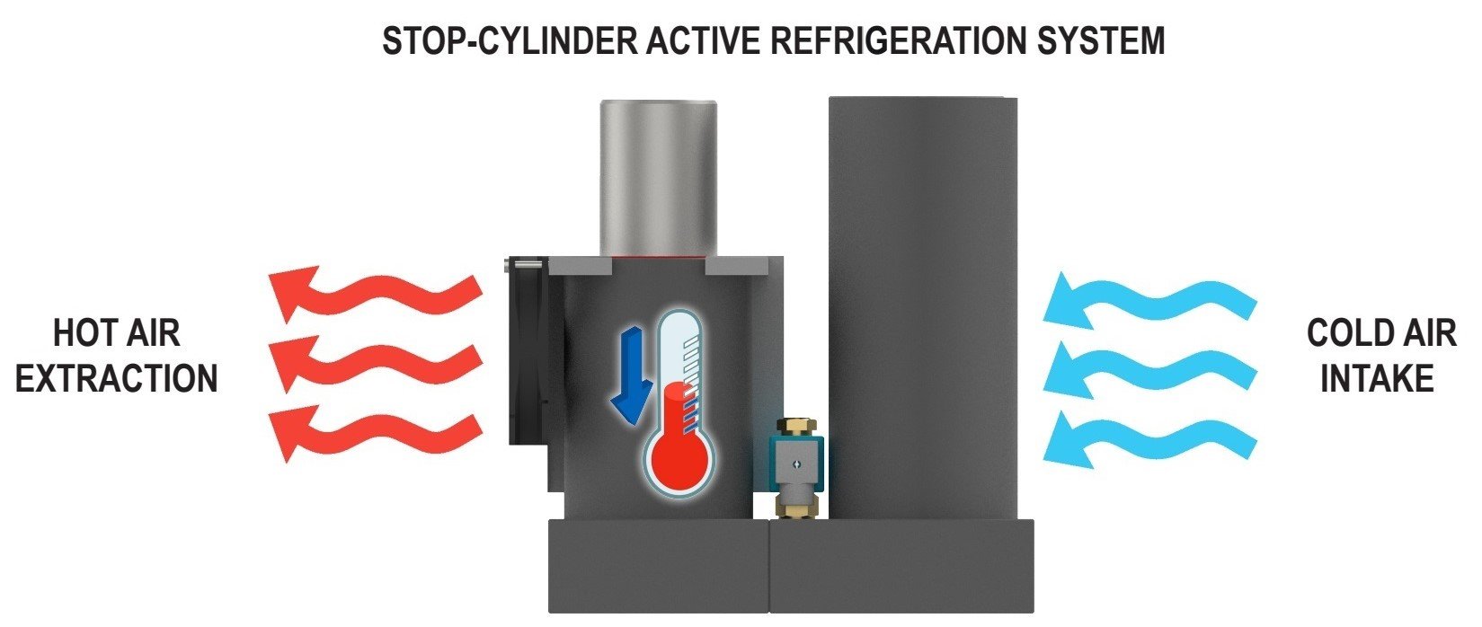 Sistem de racire 1.jpg