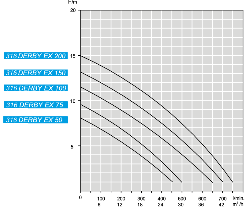 316 Derby Ex dia.png
