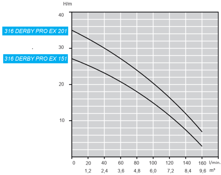 316 Derby Ex PRO dia.png