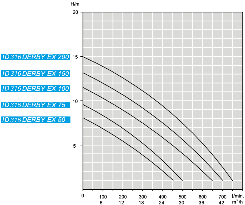 id 316 Derby Ex dia.png