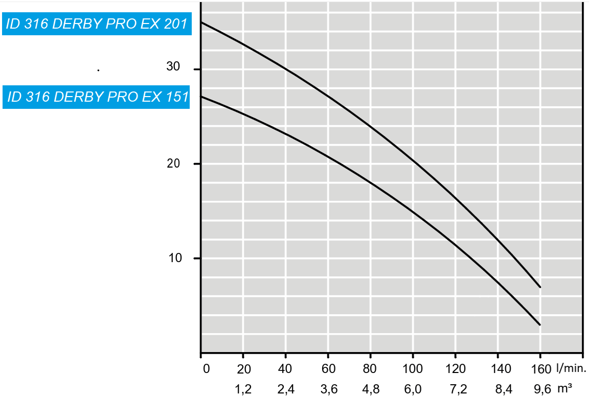 id 316 Derby Ex PRO dia.png
